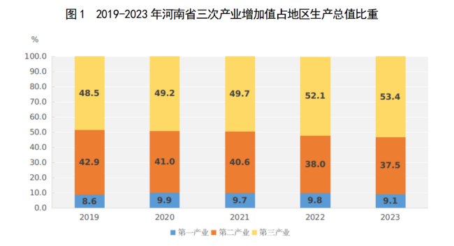 2河南省经济概况(2024)532 2河南省经济概况(2024)532