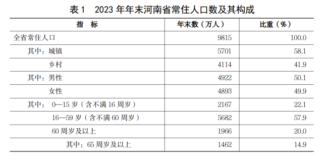 2河南省经济概况(2024)778 2河南省经济概况(2024)778