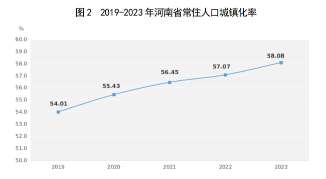 2河南省经济概况(2024)883 2河南省经济概况(2024)883