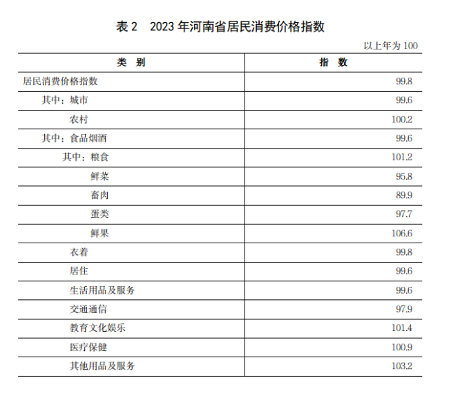 2河南省经济概况(2024)1292 2河南省经济概况(2024)1292