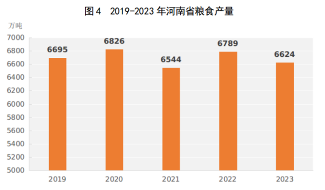 2河南省经济概况(2024)1715 2河南省经济概况(2024)1715