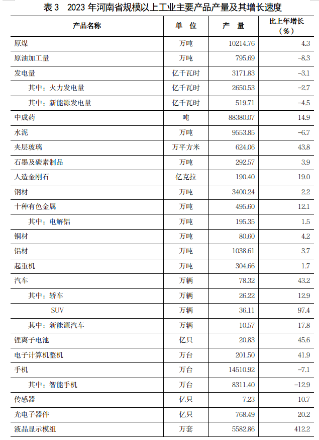 2河南省经济概况(2024)2500 2河南省经济概况(2024)2500
