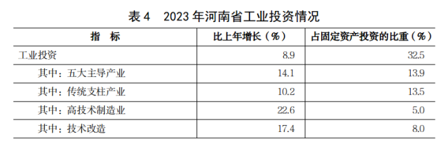 2河南省经济概况(2024)3192 2河南省经济概况(2024)3192