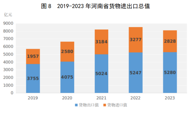 2河南省经济概况(2024)4113 2河南省经济概况(2024)4113
