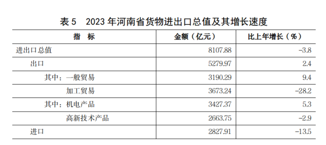 2河南省经济概况(2024)4218 2河南省经济概况(2024)4218
