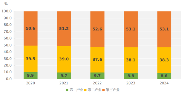 经济概况2025579