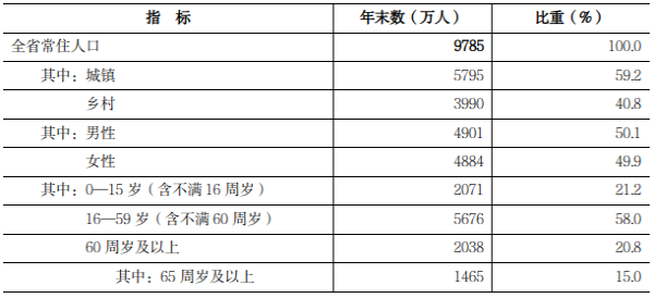 经济概况2025872