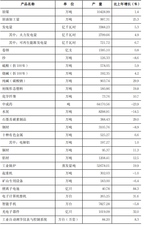 经济概况20253314