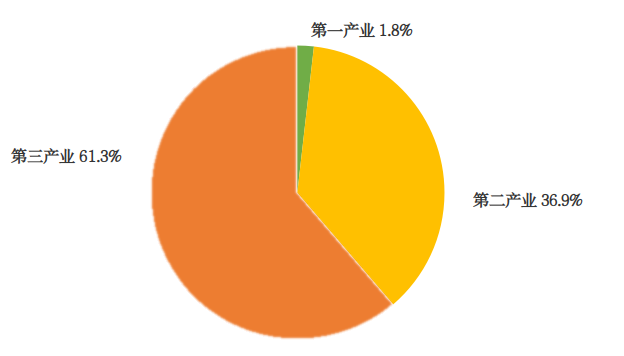 经济概况20254275