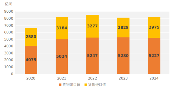 经济概况20255339