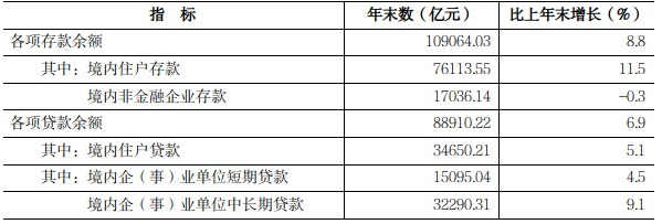 经济概况20256057