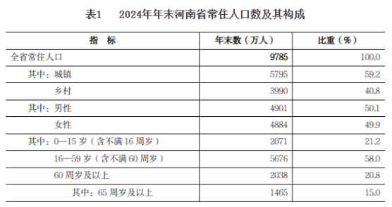 人口概况2025280 人口概况2025280