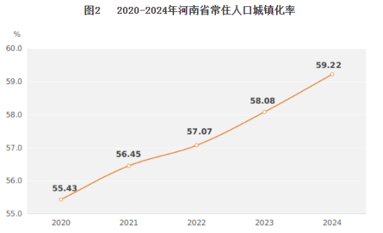 人口概况2025410 人口概况2025410